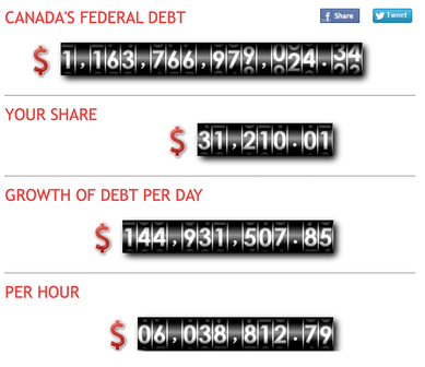 Canada's Debt Clock
