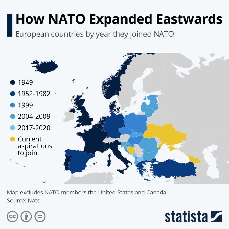 How NATO Expanded Eastwards