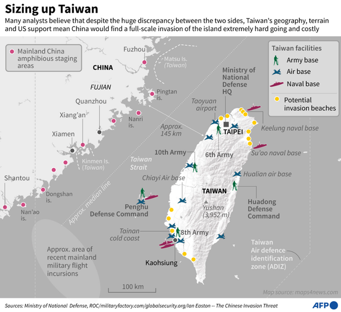 Taiwan vs China