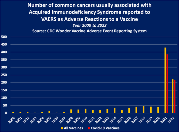 Vax Cancers Graph